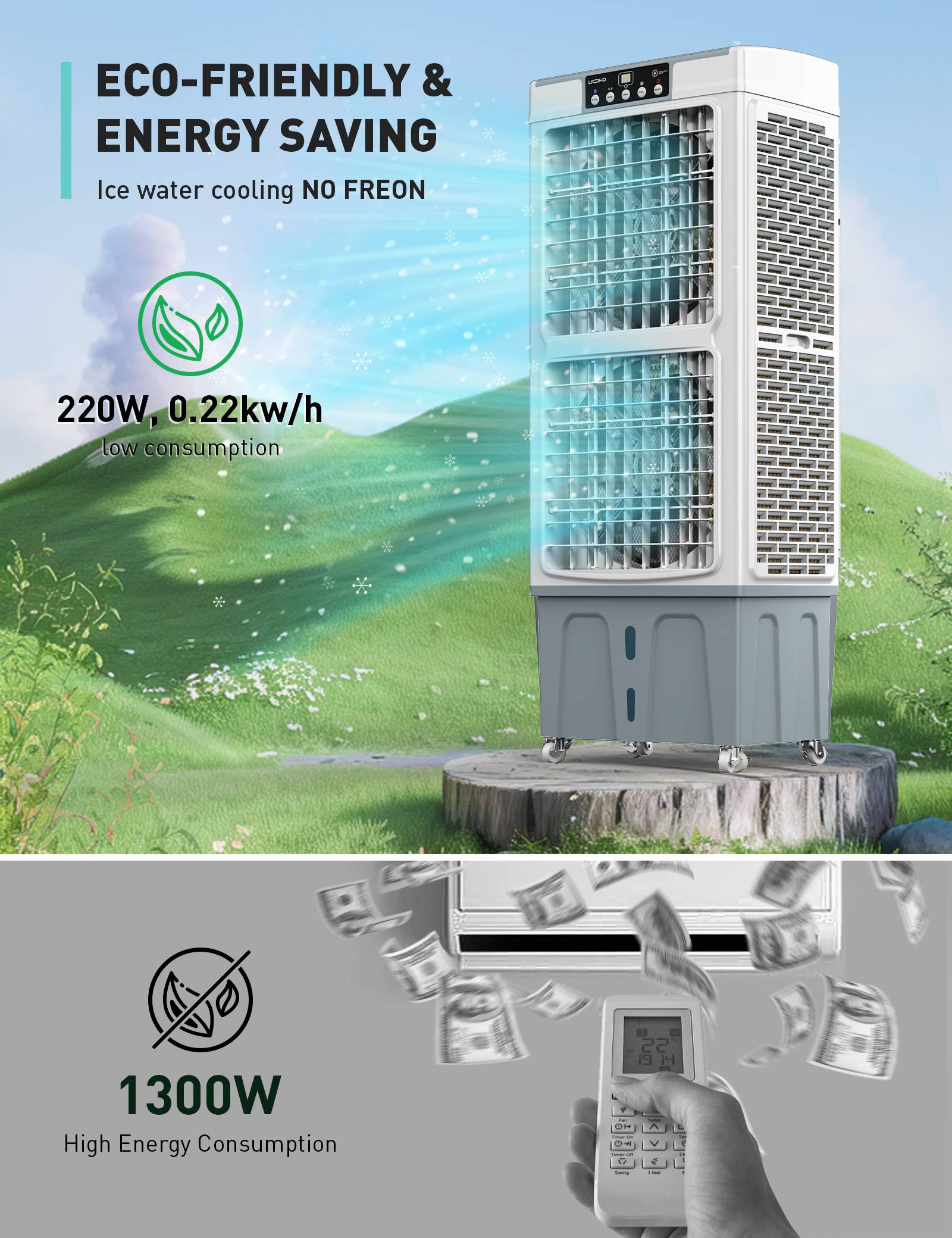 Outdoor Dual Fan Evaporative Cooler, 5000 CFM Powerful Swamp Cooler For Commercial Use - Yeego Life