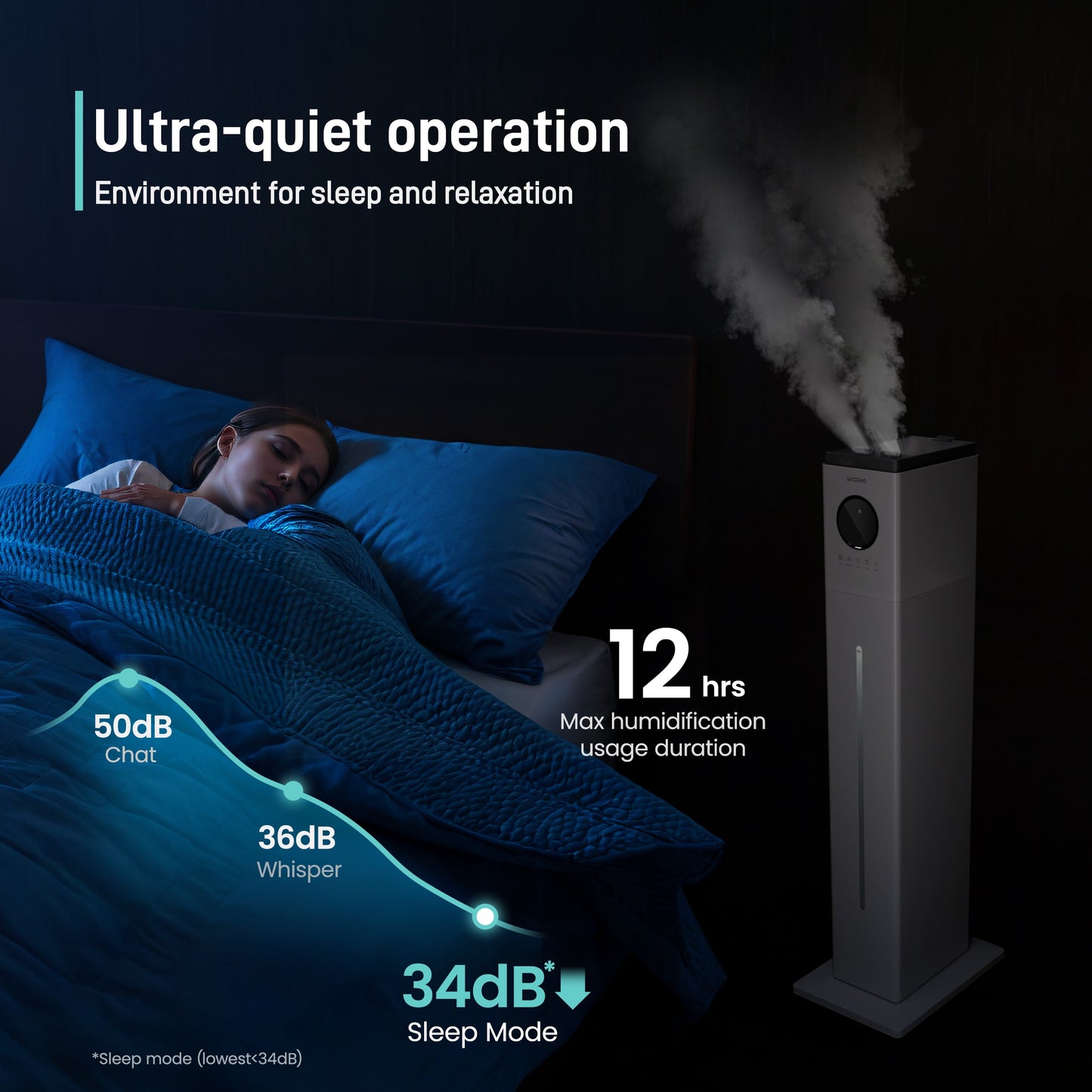 Smart Ultrasonic Humidifier, Quiet Humidifier for Large Room - Yeego Life