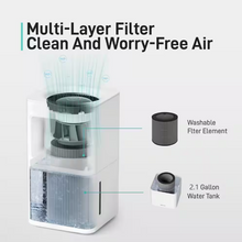 Multi-Layer Filter Clean And Worry-Free Air, 2 sets combo(8L) - Yeego Life